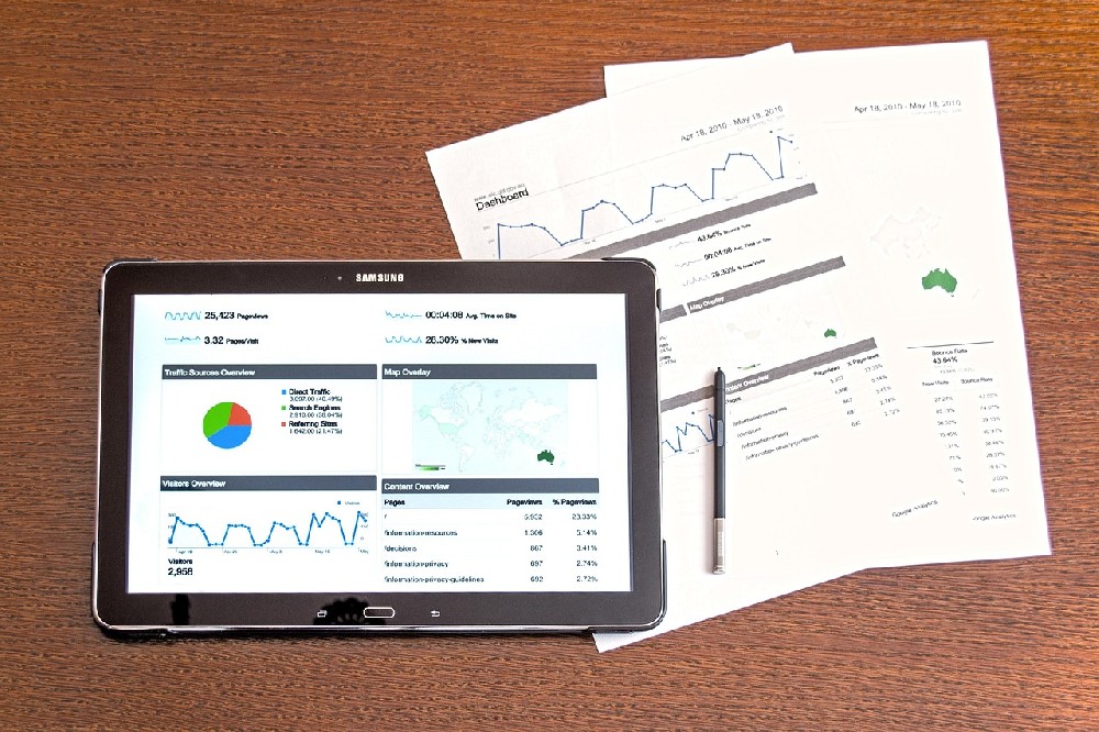 Ace Markets' core functionality analysis