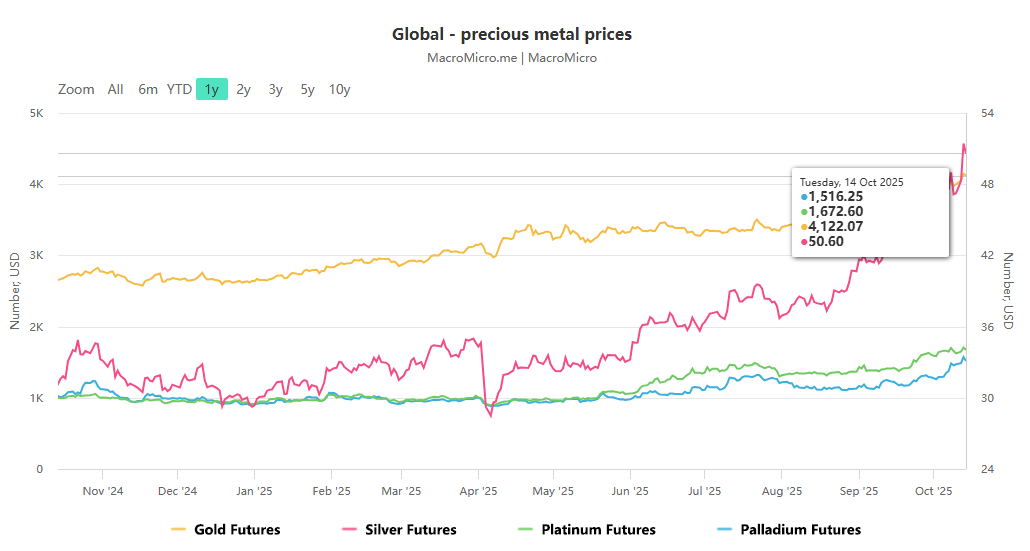 A major asset reshuffle has begun amidst devaluation. Is trust in fiat currencies collapsing? Gold becomes the new safe haven!