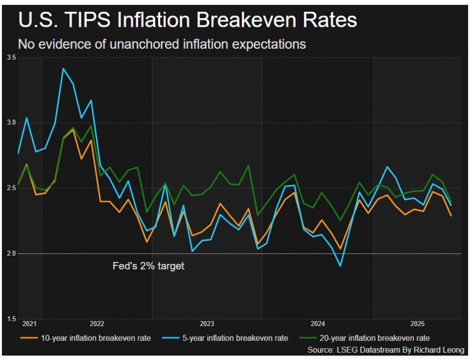 The Double Game in the US Financial Market : The Deep Intertwining of the "Devaluation Trading" Controversy and Liquidity Policy Adjustments