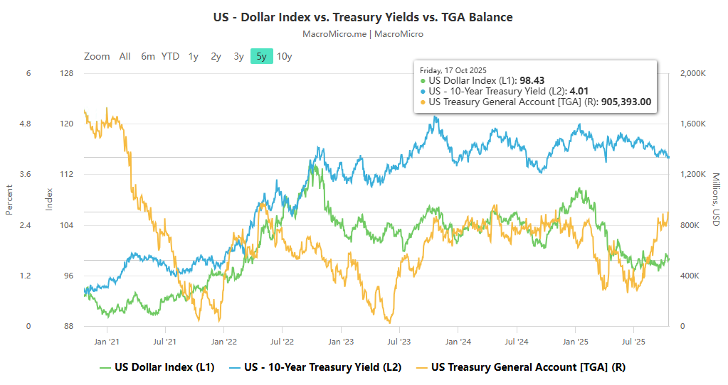 The Double Game in the US Financial Market : The Deep Intertwining of the "Devaluation Trading" Controversy and Liquidity Policy Adjustments