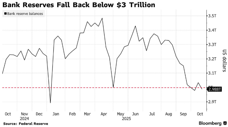 The Double Game in the US Financial Market : The Deep Intertwining of the "Devaluation Trading" Controversy and Liquidity Policy Adjustments