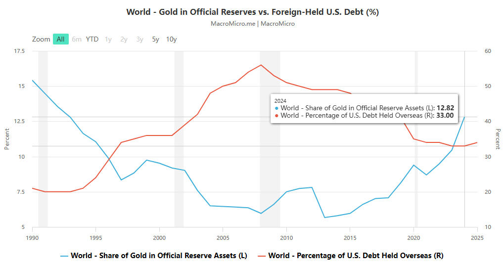 The Double Game in the US Financial Market : The Deep Intertwining of the "Devaluation Trading" Controversy and Liquidity Policy Adjustments