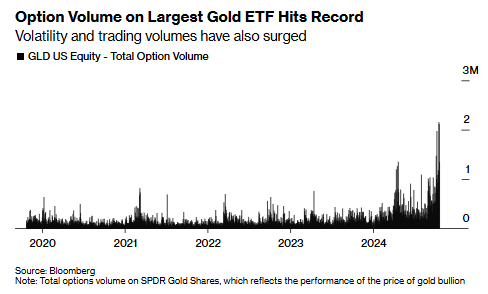 Gold plunges 6% in a single day, hitting a 5-year high – short-term pressure vs. long-term bull market? Should you sell or buy now?