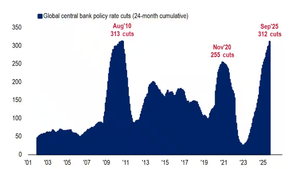 As US debt surpasses Italy's GDP by 143%, global monetary stimulus is reshaping asset logic and risks!