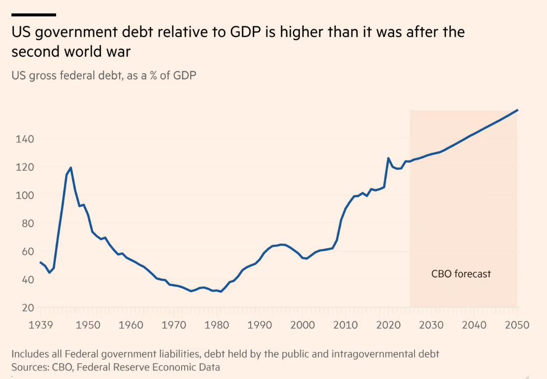As US debt surpasses Italy's GDP by 143%, global monetary stimulus is reshaping asset logic and risks!