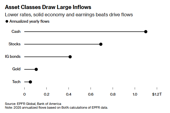 As US debt surpasses Italy's GDP by 143%, global monetary stimulus is reshaping asset logic and risks!