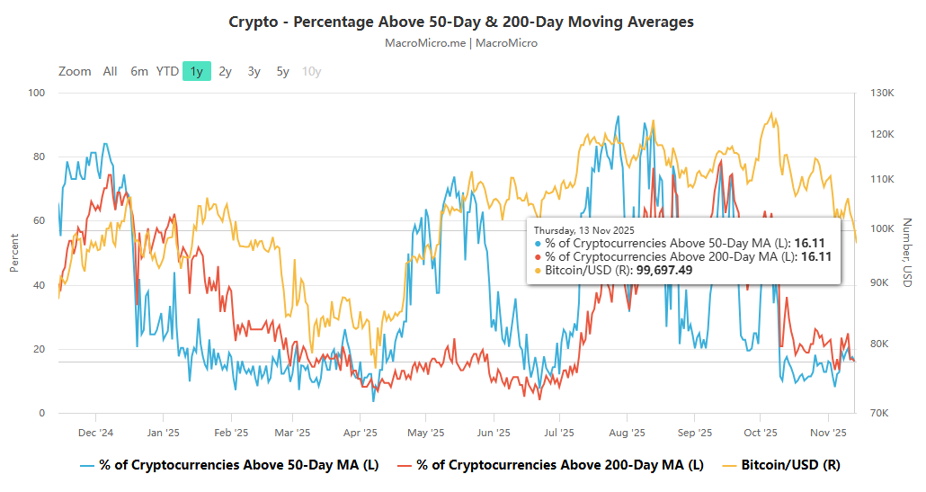Bitcoin Enters Bear Market Correction: Multiple Challenges Amid Institutional Withdrawal and Market Downturn