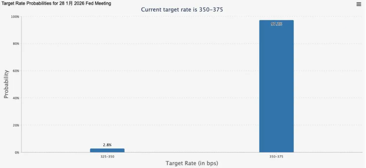 Non-farm payroll data "barometer" shifts! The Fed's policy anchor point shifts and new market dynamics