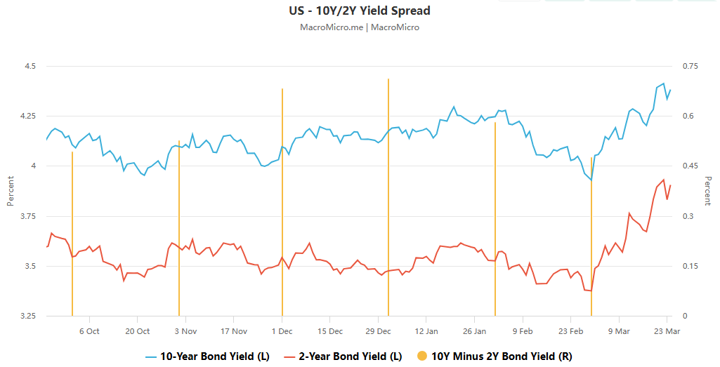 Gold suffered its biggest weekly drop in over 40 years. What was the core driver behind this?