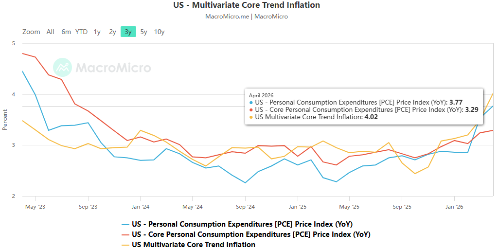 Better-than-expected non-farm payrolls data completely reversed expectations of an interest rate cut, leaving Warsh's first policy meeting in a policy dilemma