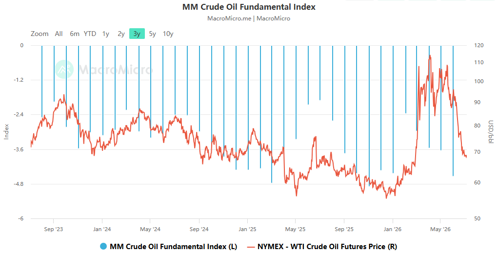 From supply disruption panic to ample supply: a deep game played in the rapid shift of the crude oil market