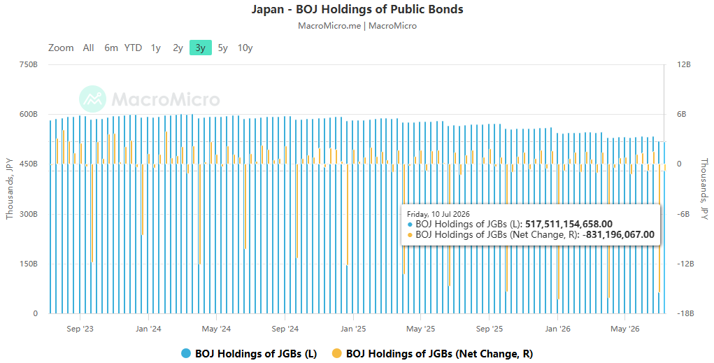 The new Japanese yen bailout policy, the undercurrents in retail investor positions, and the hidden risk chain in global AI market trends