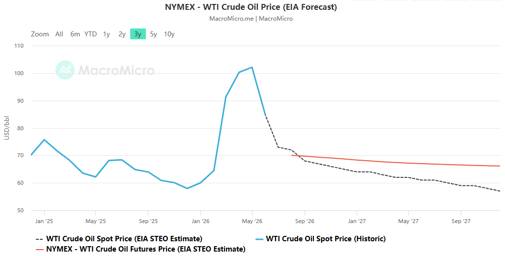 Oil price stalemate triggered by Middle East geopolitical escalation and the risk of transmission to global markets