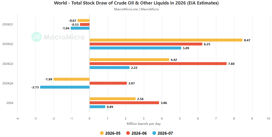 Oil price stalemate triggered by Middle East geopolitical escalation and the risk of transmission to global markets