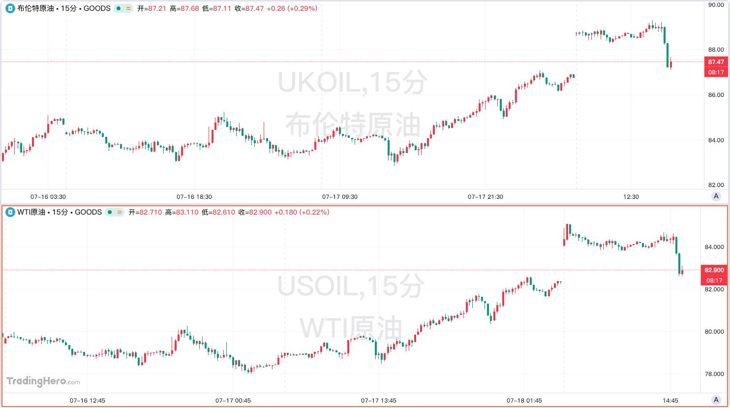 Oil price stalemate triggered by Middle East geopolitical escalation and the risk of transmission to global markets