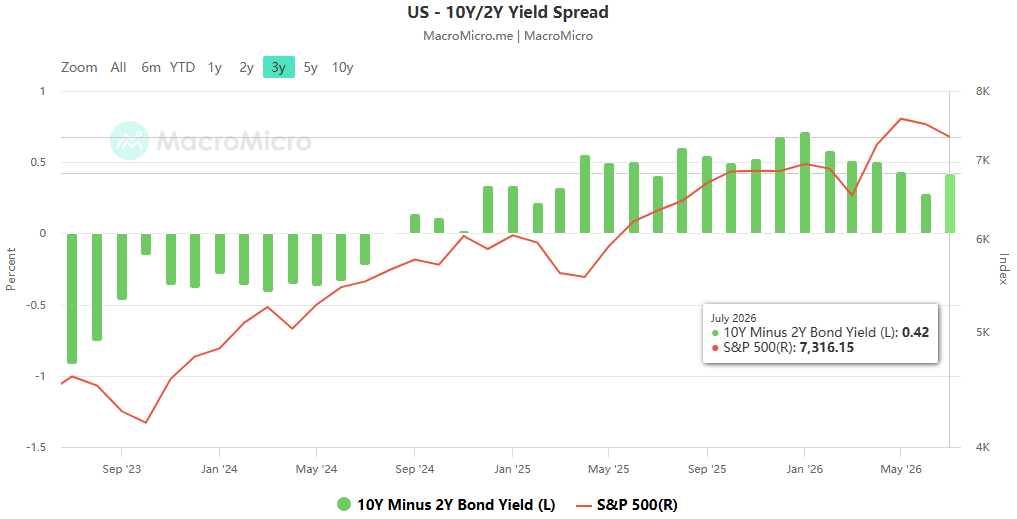 In-depth analysis of the Fed's July meeting – Are internal divisions emerging ? September becomes a key window for policy shift !