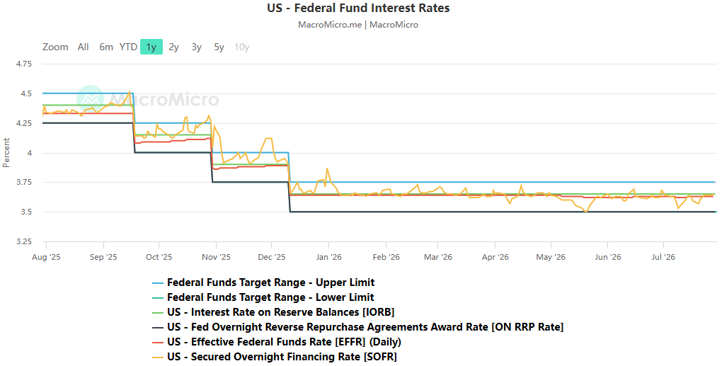 In-depth analysis of the Fed's July meeting – Are internal divisions emerging ? September becomes a key window for policy shift !