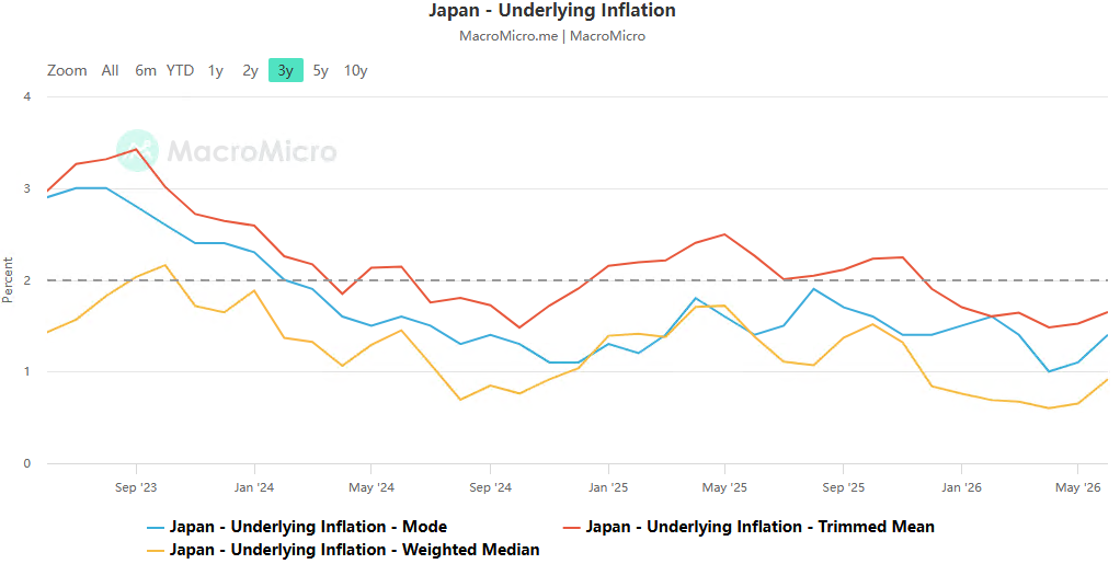 The cracks in confidence regarding the dollar's reserve status?A long-term signal of coordinated US-Japan intervention!