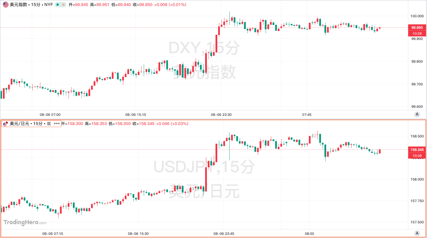 The cracks in confidence regarding the dollar's reserve status?A long-term signal of coordinated US-Japan intervention!