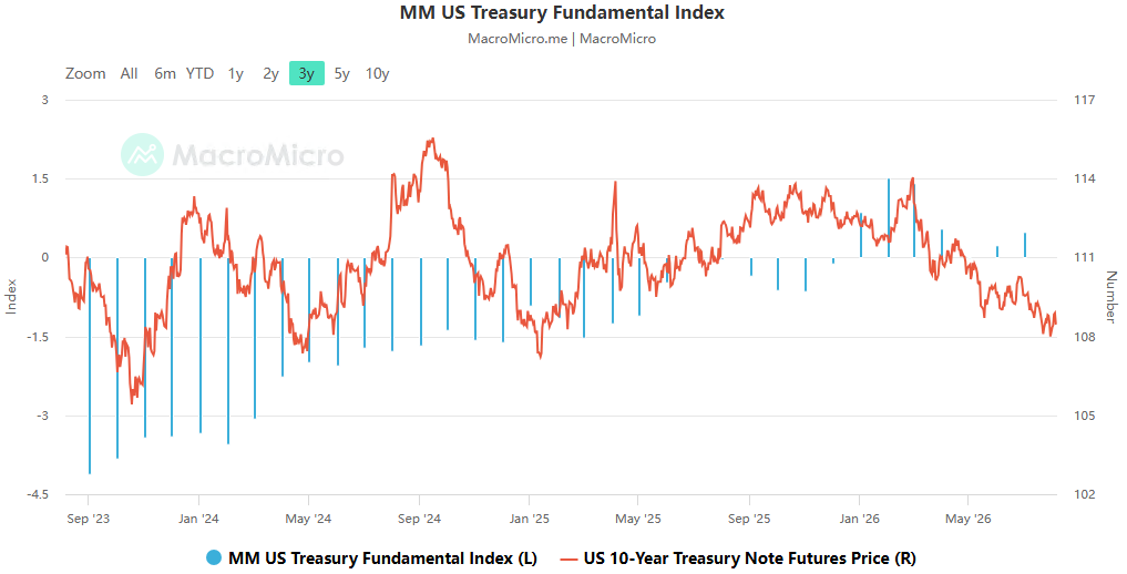The cracks in confidence regarding the dollar's reserve status?A long-term signal of coordinated US-Japan intervention!