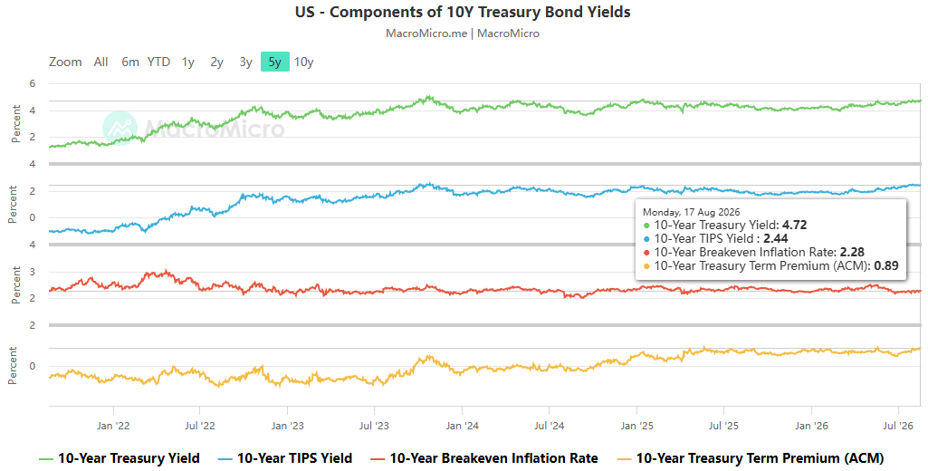 A warning sign for bond market vigilance has resurfaced in global bond markets, highlighting the undeniable structural risks in the US Treasury market!