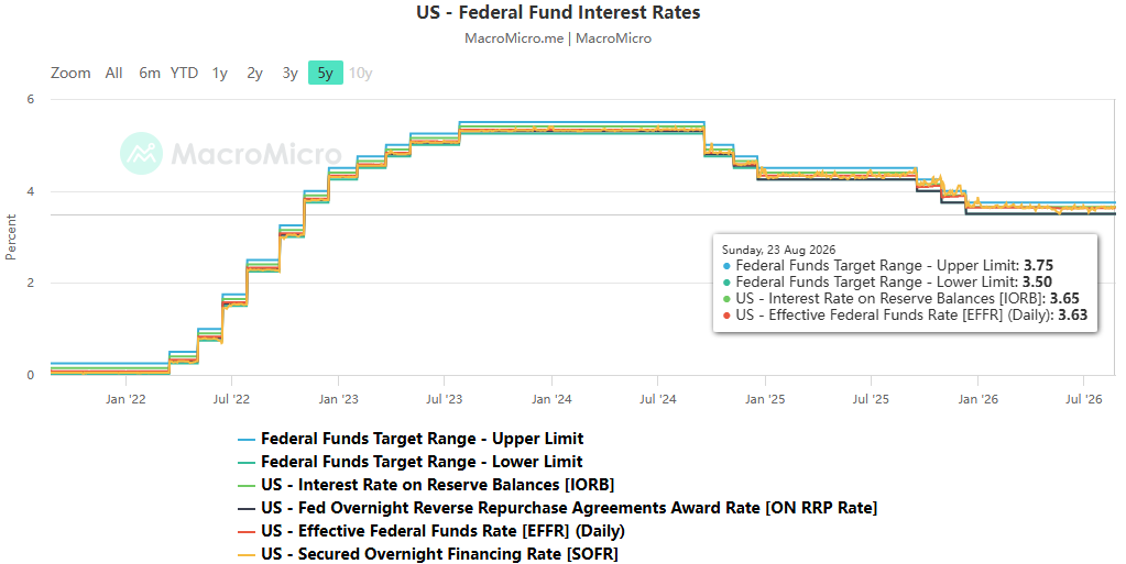 The Double Whammy of Inflation Stickiness and Fiscal Intervention: The Underlying Logic and Verification Points of the Fed's Policy Dilemma