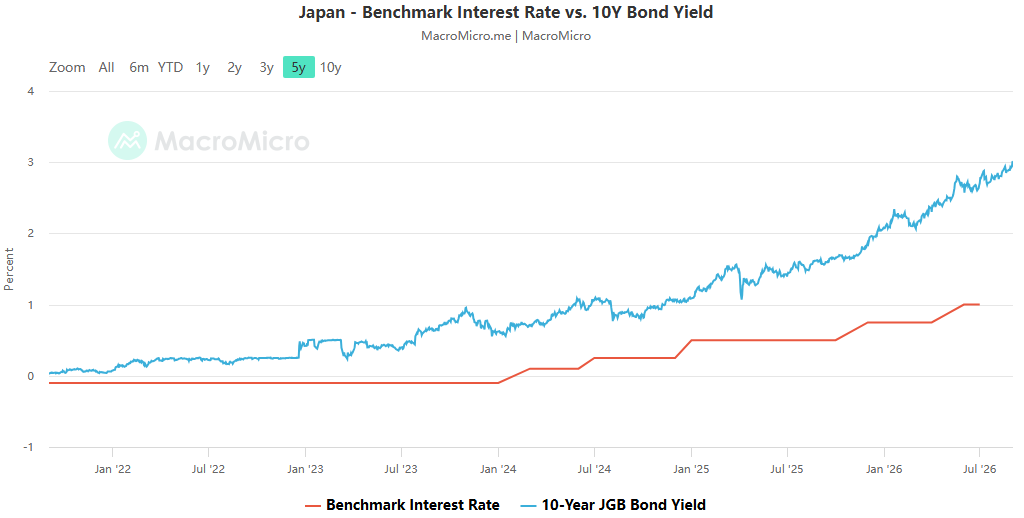 Energy inflation stickiness exceeds expectations - the Fed's policy enters deeper waters amid global bond market repricing