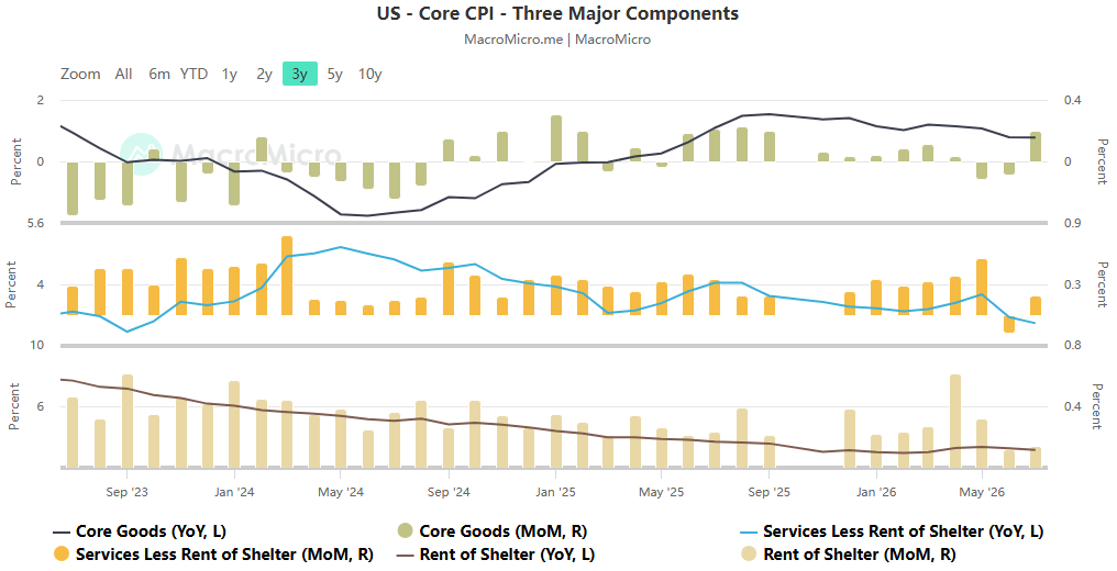 Energy inflation stickiness exceeds expectations - the Fed's policy enters deeper waters amid global bond market repricing