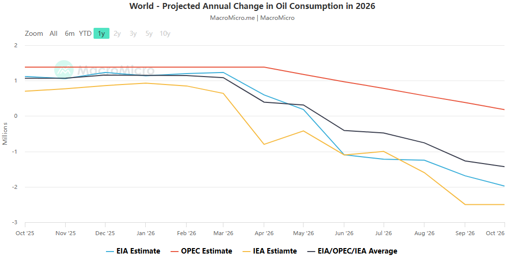 Crude oil is intrinsically linked to the global macro landscape, supported by three key factors: transportation losses, lean inventories, and geopolitical optionality